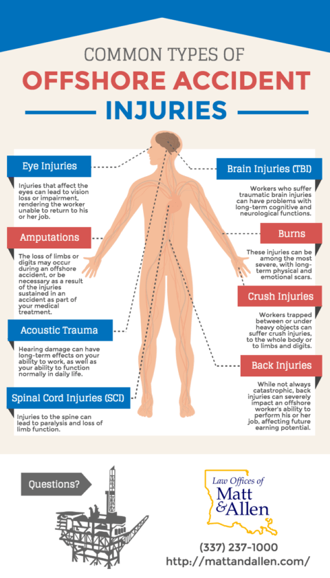 Navigating the Complexities of Offshore Injuries: Your Guide to Finding the Right Houston Advisor