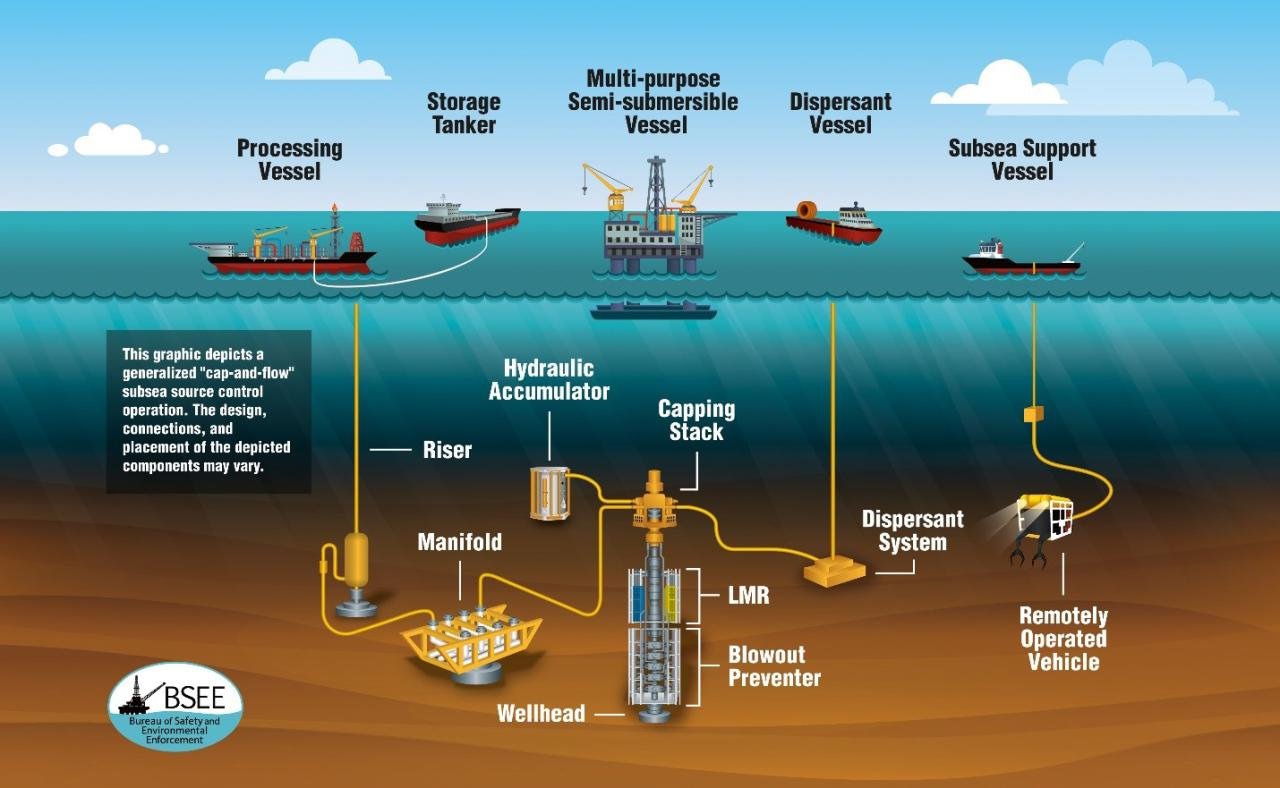 Navigating the Complex Waters of Oil Spill Law: Your Houston-Based Expert Guide