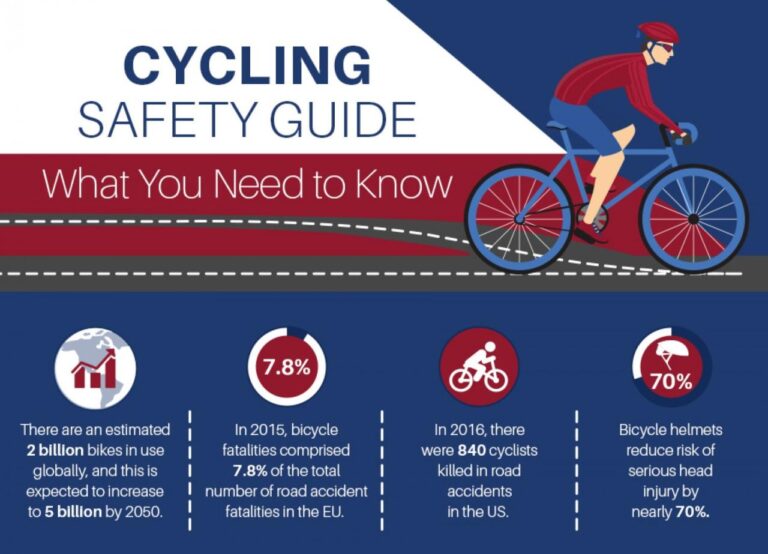 Bicycle Accidents: Why Legal Help is Crucial for Cyclists in the USA