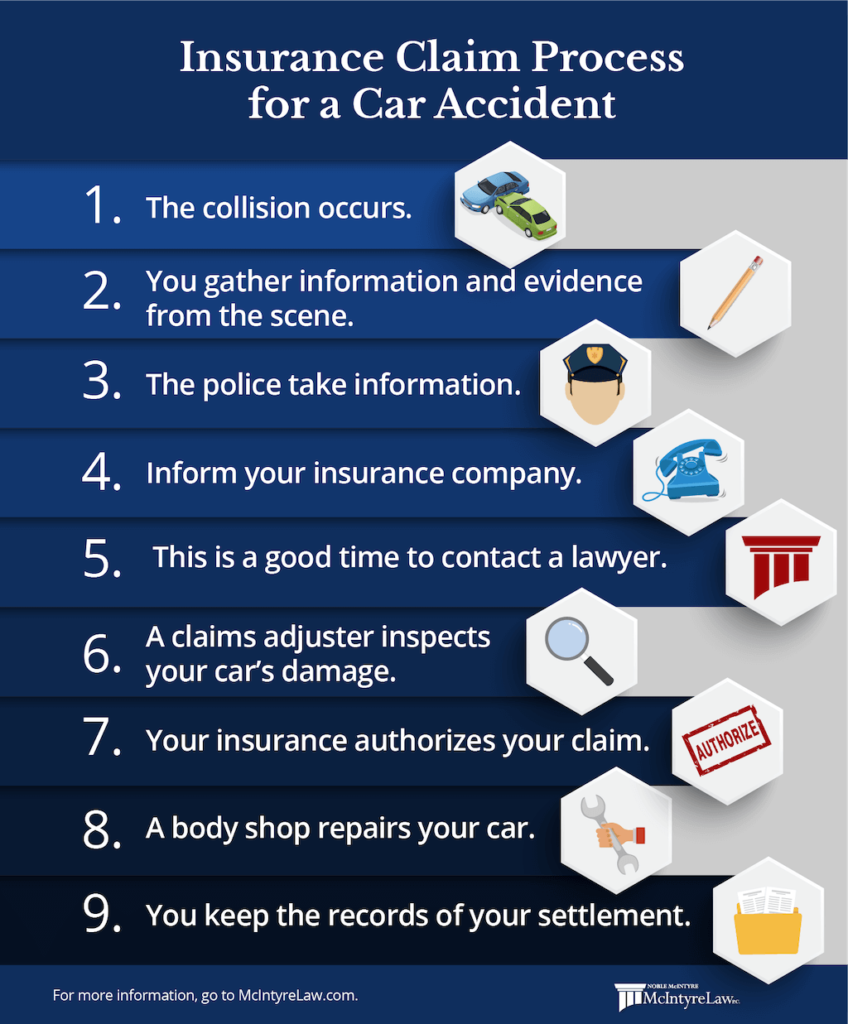 The Process of Filing a Claim with an Accident Lawyer: A Comprehensive Guide