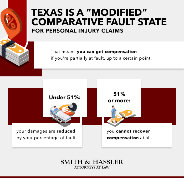 Understanding Comparative Fault Laws with a Lawyer in Accident Cases