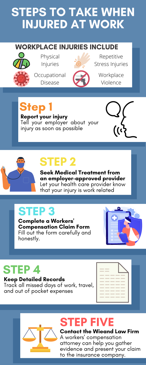 Legal Steps to Take After a Workplace Accident: A Lawyer’s Perspective