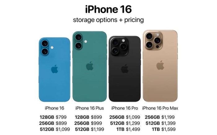 Harga dan Spesifikasi iPhone 16 Pro Max di Indonesia